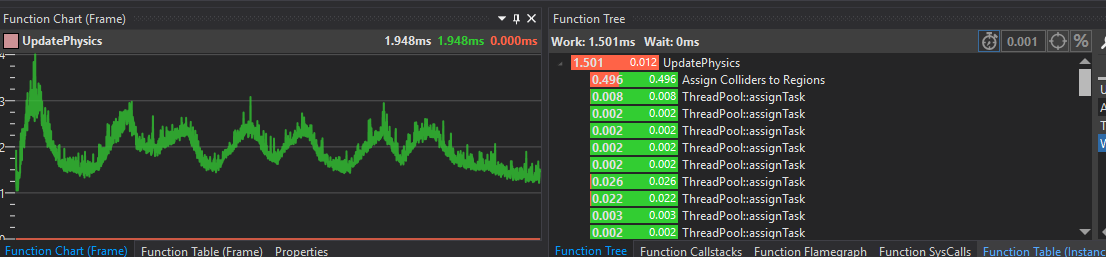 Optick Profiler - Optimised (1.9ms)